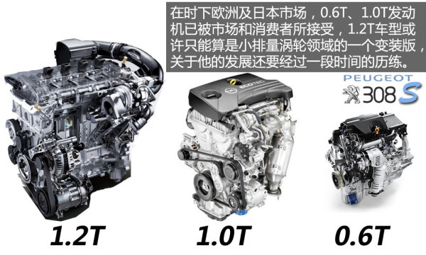 从高尔夫1.2T到思域1.0T，这五款小排量车要终结1.6L自吸车8