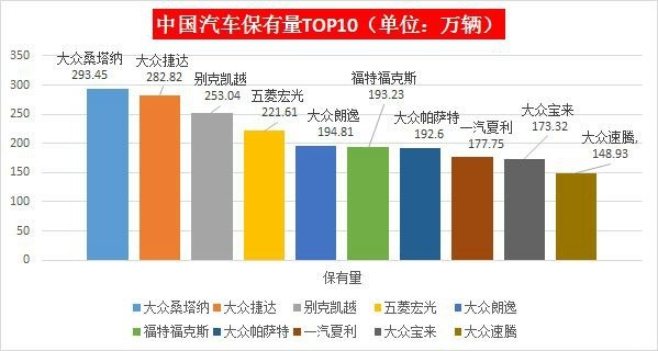 汽车保有量_人均汽车保有量排名(3)