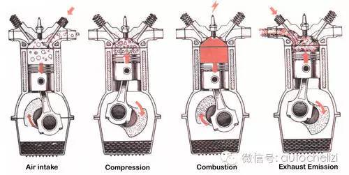 答分歧:发动机能有多少个冲程?