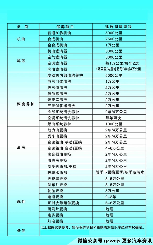 汽车工时表，解读汽车维修的秘密密码，汽车工时表，解读汽车维修的秘密密码