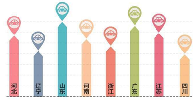 【揭底二手车市场:新车卖的好 二手车也卖的好