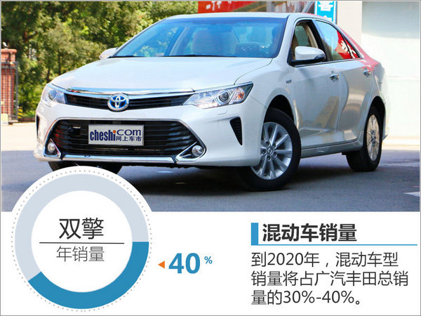 【广汽丰田双擎增四倍 前十月销量涨6.3%】网