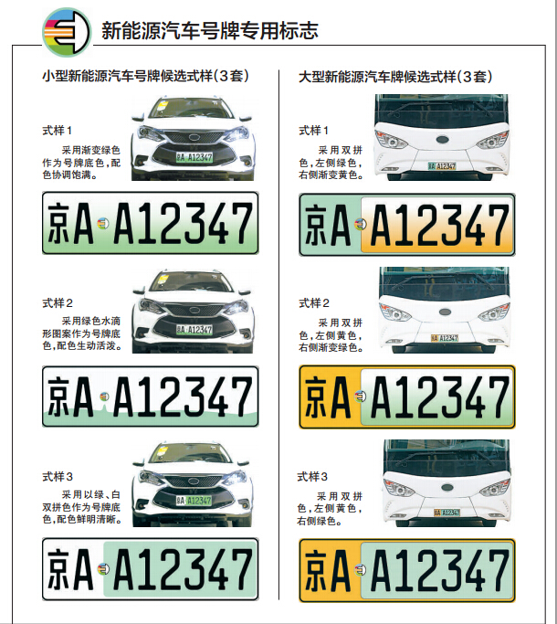 【中国5个城市将试点全新新能源汽车号牌】汽