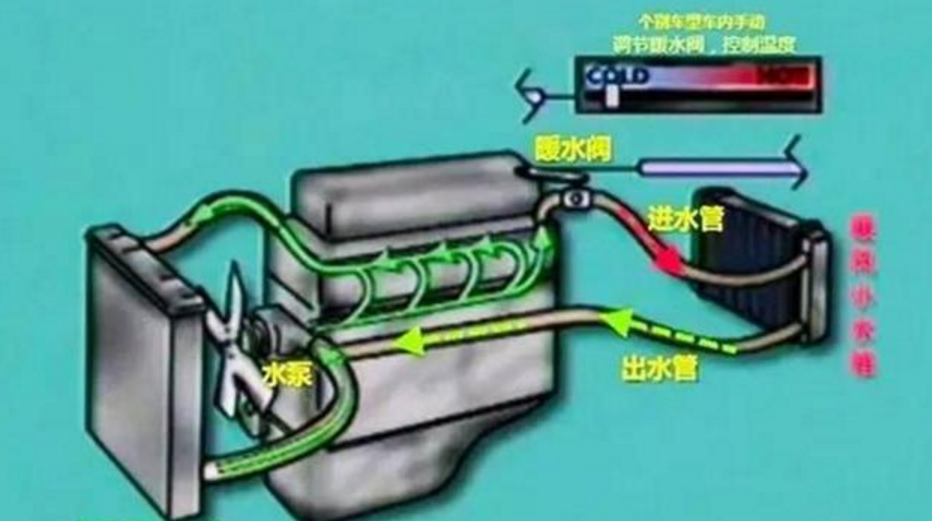 既然知道了暖气工作原理,那我们就说说冬天用暖气的小窍门吧.