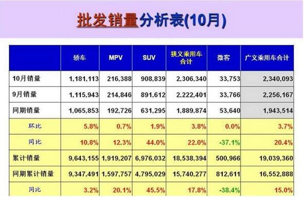 银戒品牌排行_68家车企“银十”销量排行榜:自主品牌又笑了