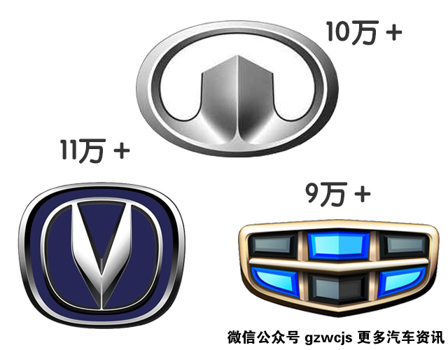 热销国产suv?哪些车企带来的优秀销售成绩