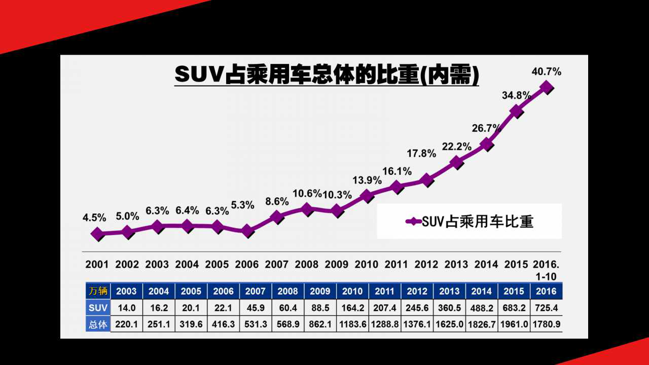 我国汽车占gdp份额_问政智库 中国贸易40年 现状 前瞻及建议(3)