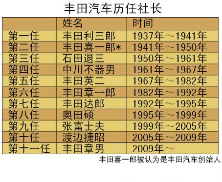 丰田家族背后的故事(完)