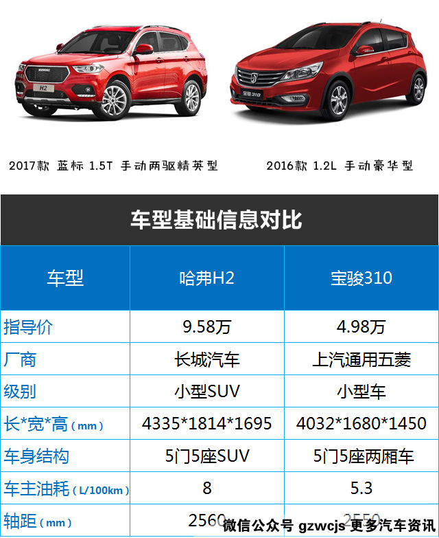 经济收入证明模板_经济收入与买车(2)