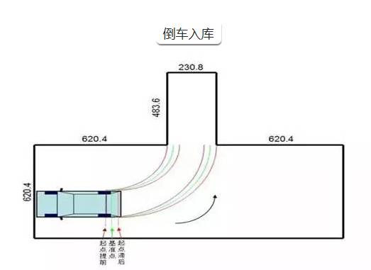 倒车入库