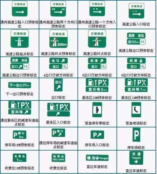 最后就 再给大家送上 全面的高速公路标志说明 好好收藏 不用谢我 请