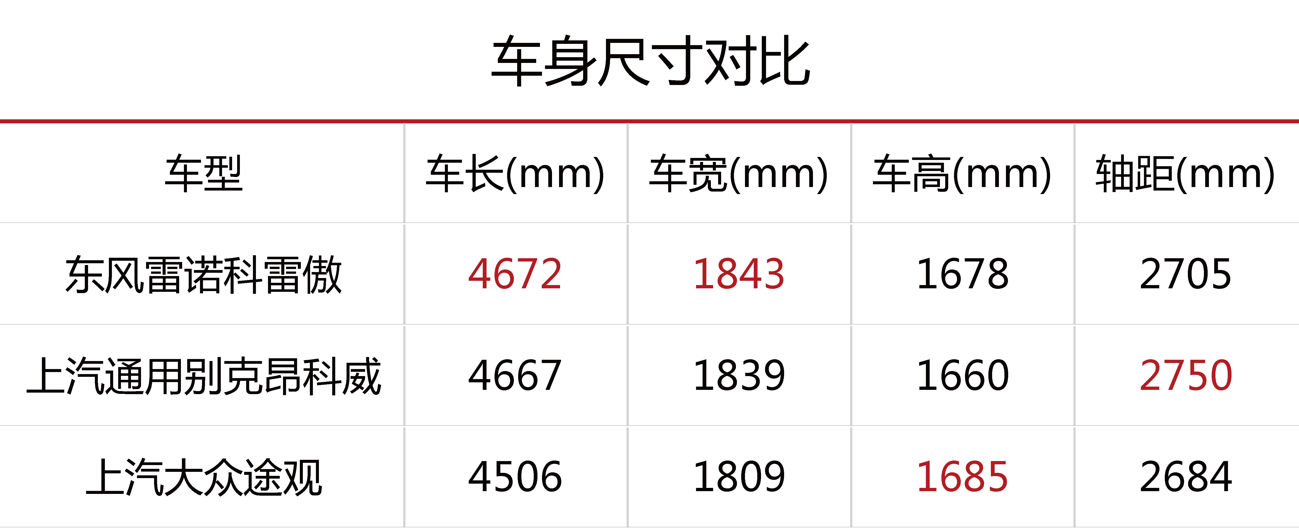 科雷傲，昂科威，途观