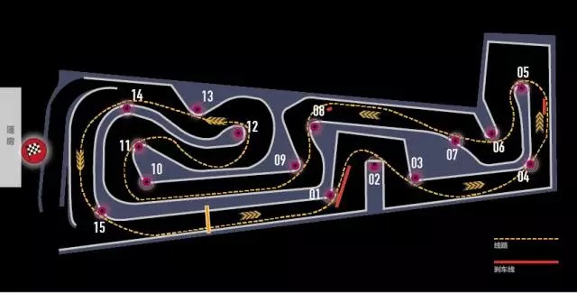 案例分享:下面是一个卡丁车场的赛道平面图 标准的赛车线想必大家