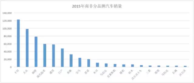 非洲人口总和_世界人口将达97亿 2050年世界人口将达97亿(2)