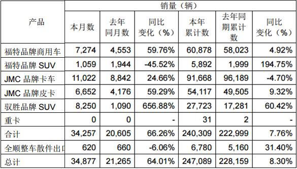 汽车批发销量与终端销量_2015年9月汽车宝骏630销量多少_3月汽车销量