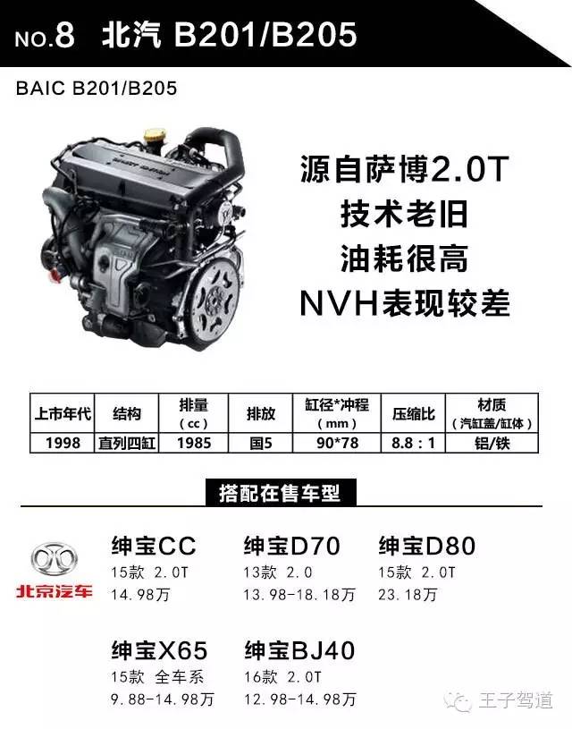 【中国十大2.0T发动机排名,最牛不是哈弗和众