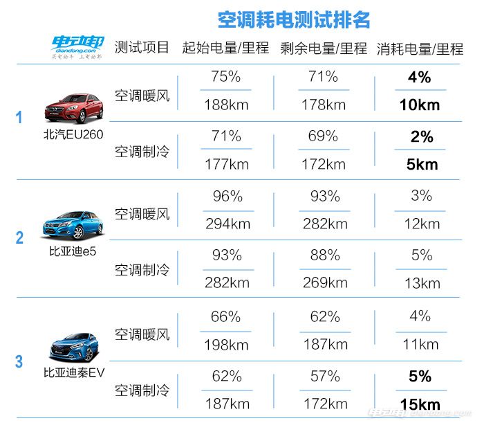 空调制热 耗电_大一点五匹空调制热耗电_空调制冷制热耗电对比
