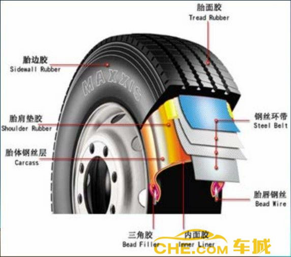 【图文】汽车轮胎品牌性能排行榜:米其林、倍