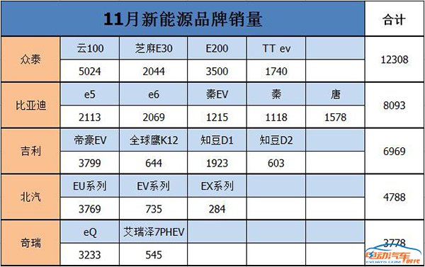 新能源电动车销量 w600_h377_a90e4c9aad7a46a1a0f2aec27ff86039.jpeg