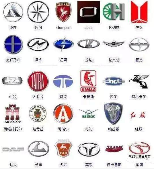364个车标 看看你认识几个 建议收藏