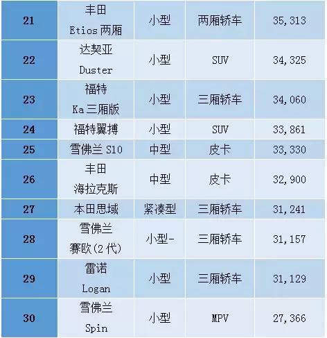 国人均收入水平_巴西收入水平