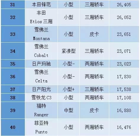 国人均收入水平_巴西收入水平(2)