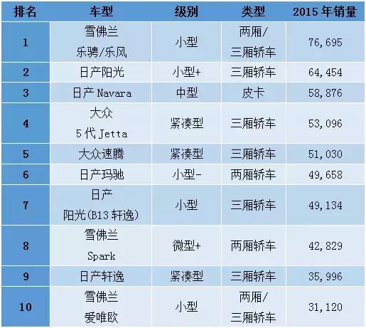 收入证明_法国收入水平(3)