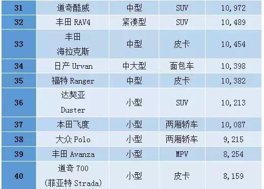 收入证明_法国收入水平(3)