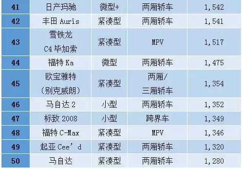 意大利人口量_意大利人口分布图(3)