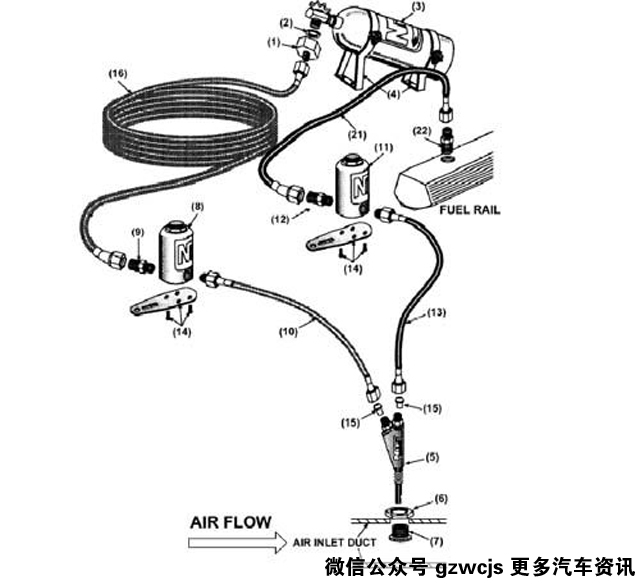 汽车氮气加速的原理_nos 氮气加速的工作原理以及工作环境