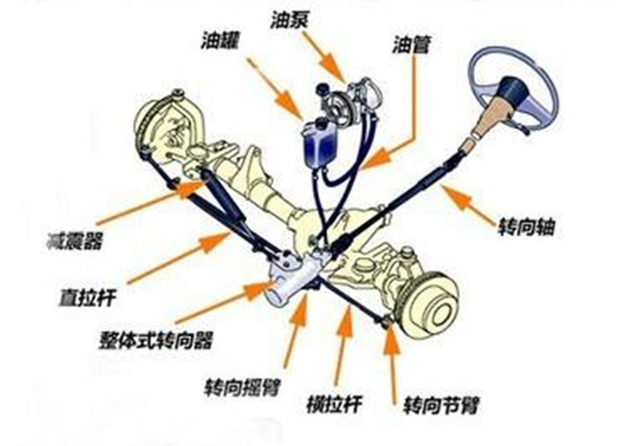 液压电动助力转向系统工作原理是什么