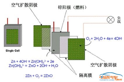 锌空气电池概念股票_锌空气电池概念股_空气锌电池