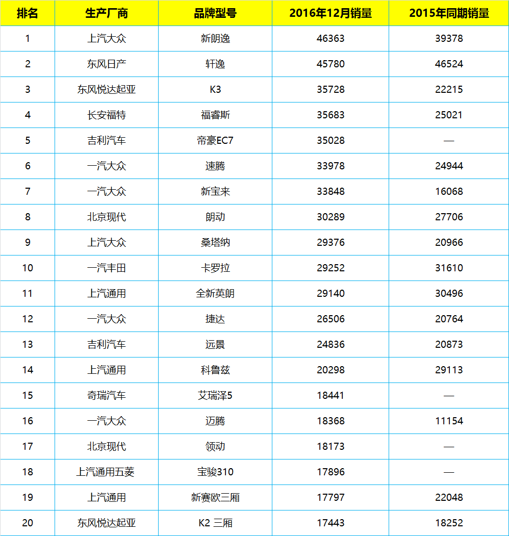 汽车国排名_新能源汽车排名