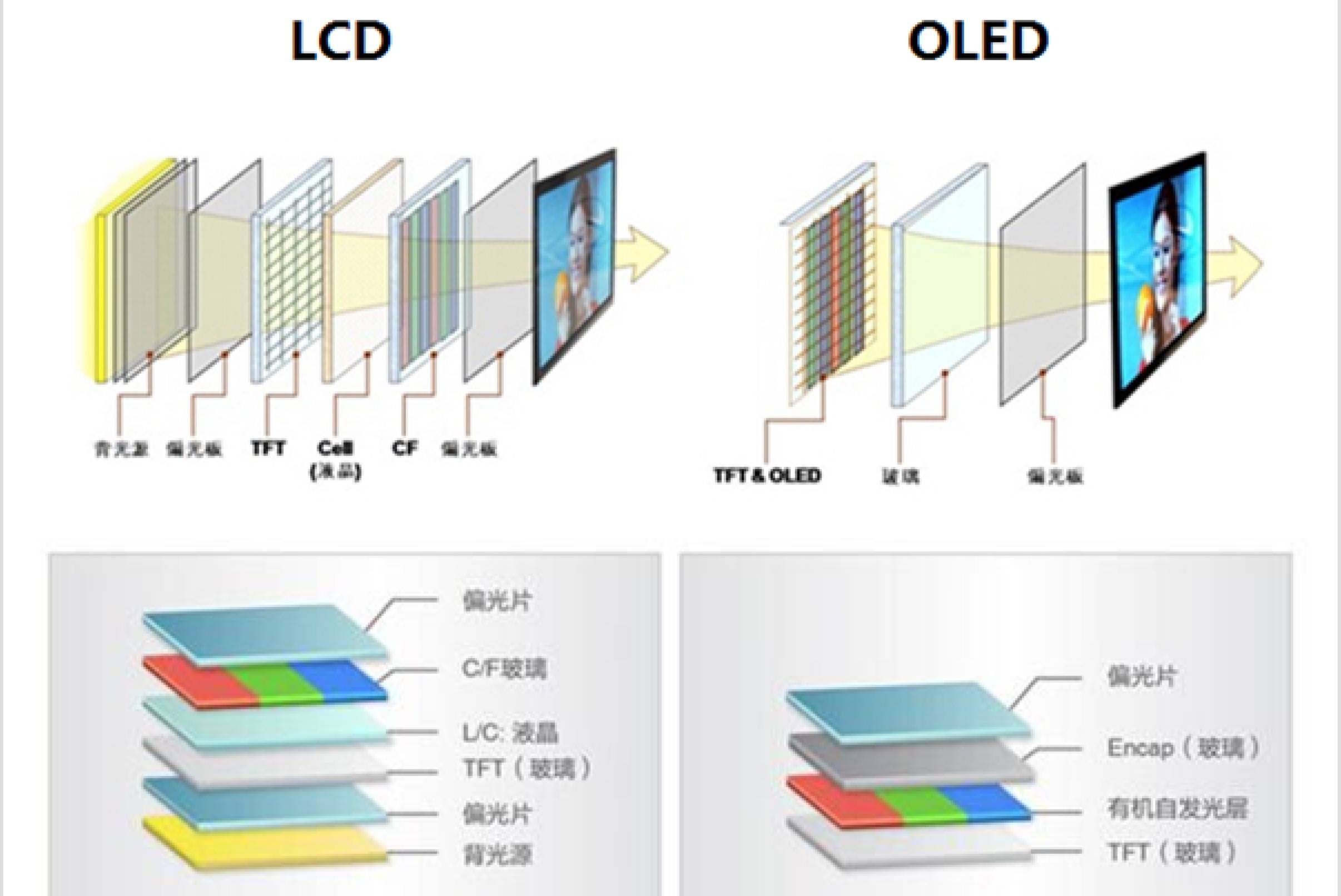 灯厂不止有奥迪还有宝马的oled