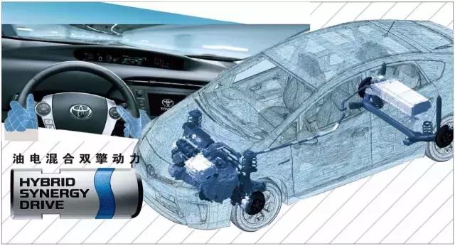 【丰田混动系统还是最牛的吗?对混动技术的最