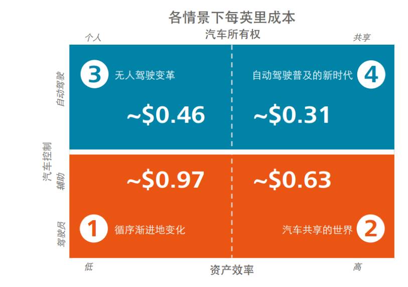 中国拥有驾照的人口_中国人口图片(3)