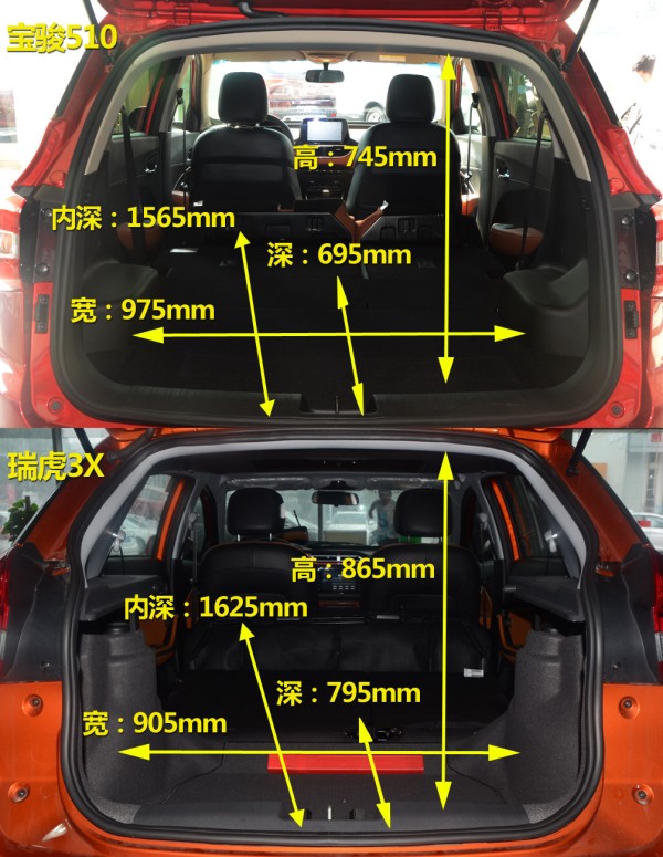 宝骏510对比瑞虎3x