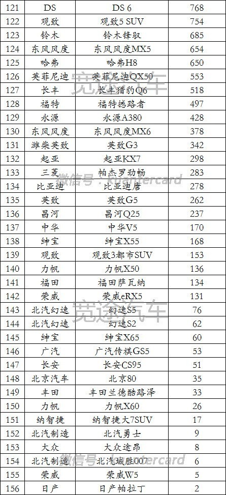 全国销量最好的汽车排名解析