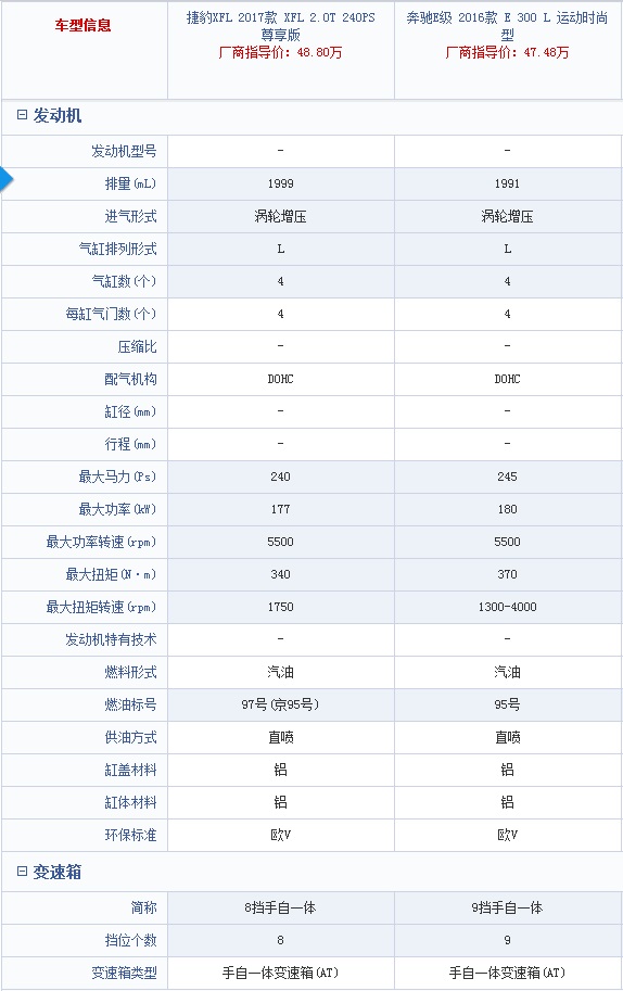 【手握50万,奔驰E300L跟捷豹XFL咋选?】车陌