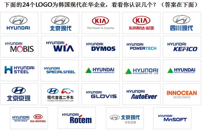 韩国现代汽车在中国的61家公司,你知道几个?