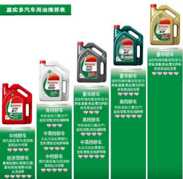 怎么样才可以买到真正的原厂机油 w604_h593_7d63899b2de34540bcb963d87d9a28fa.png