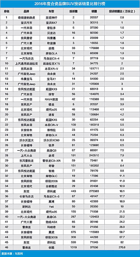 品牌榜与新锐榜：品牌榜与新锐榜的关系及对比