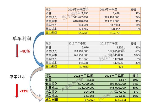 中国人口增长率变化图_销售平均收入增长率(2)