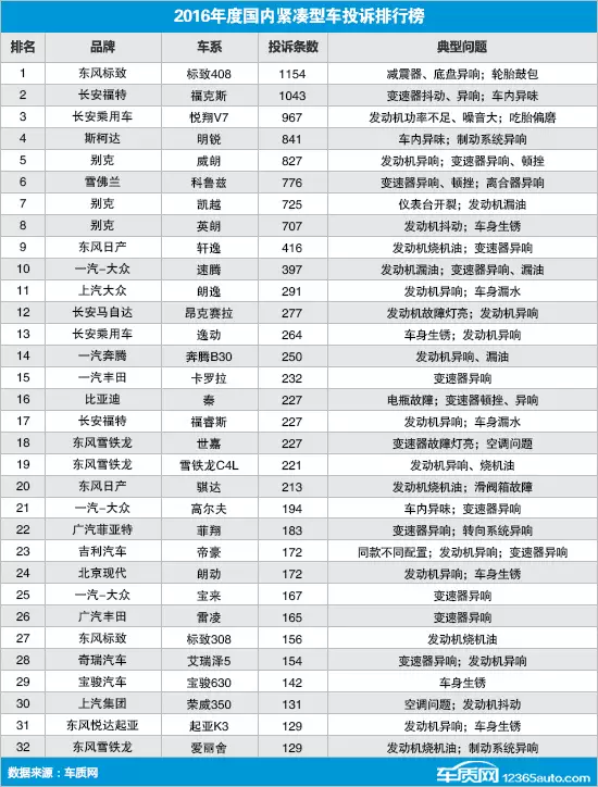 汽车保养排名_汽车保养图片(3)