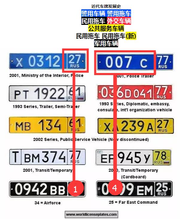 12张图带你秒懂世界各国汽车牌照,最后一张车牌价值一个亿