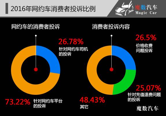 【网约车视频即将爆发,是时候和它说锐进了】再见水大战途图片