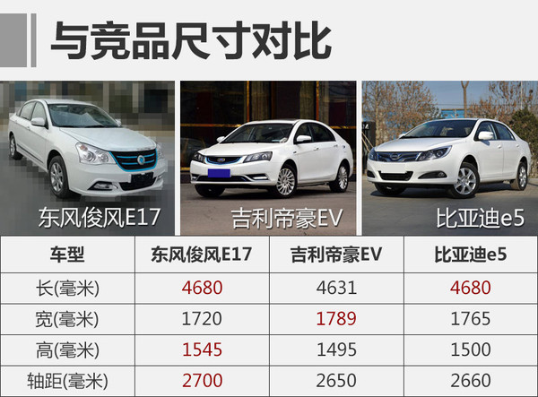 曝东风新能源俊风e17申报图 双电机驱动