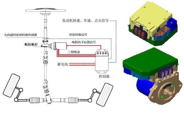 什么是动力转向系统 w640_h401_917d6c9c1ee5460da3a92fd8a8121dcf.jpeg