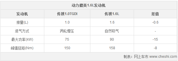 点击插入图片