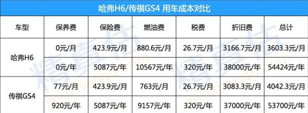 国产SUV越来越多挑花眼，买最保值的才不后悔！